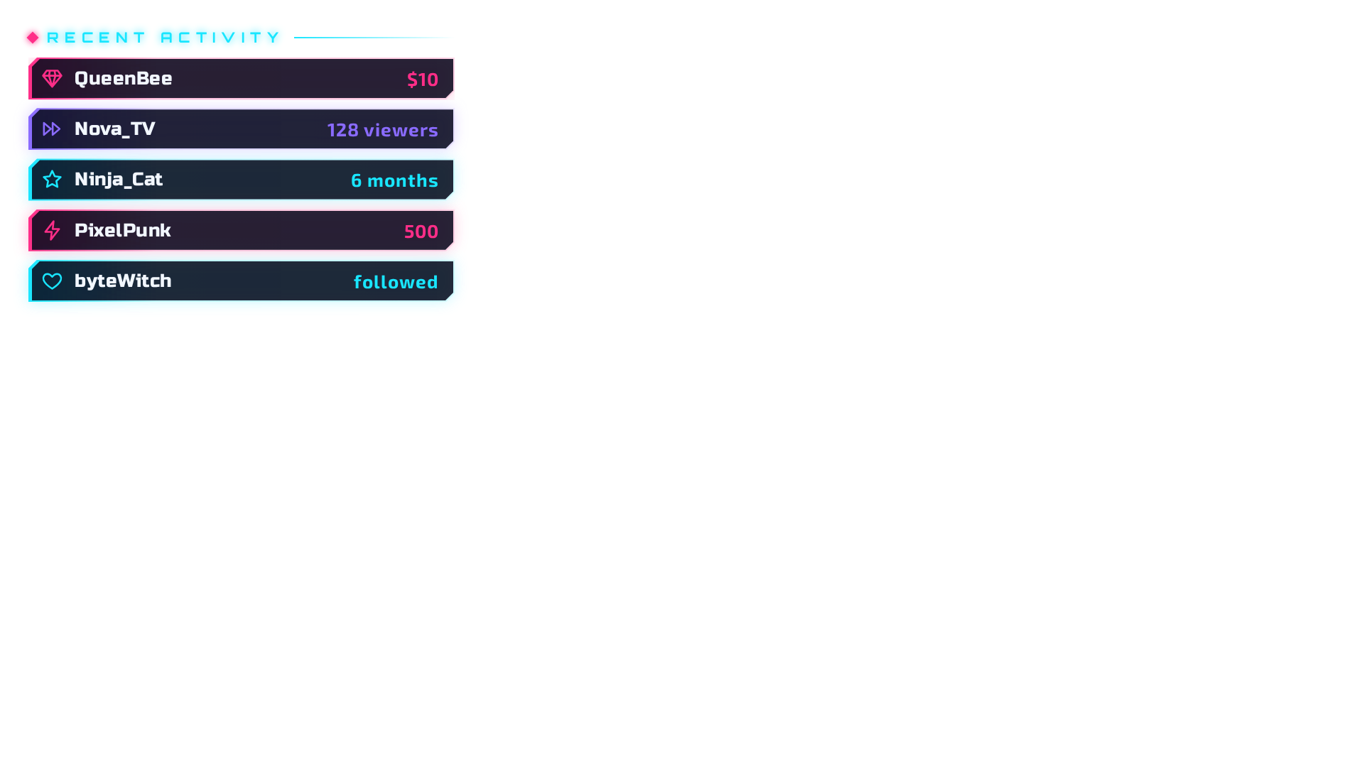 Neon District Recent Activity preview